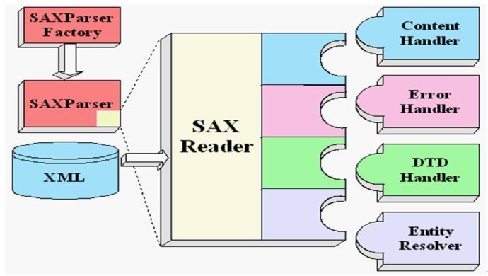Android19_XML资料解析