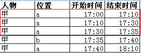 不定行按条件合并成一行，多谢