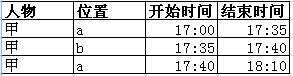 不定行按条件合并成一行，多谢