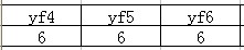 ORACLE查询求问,依据列值判断,只显示符合条件的列
