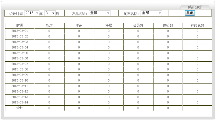 Oracle 统计查询解决办法