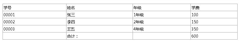 �����union all ʵ������Ч��