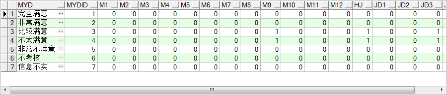ORACLE 统计每1列的和