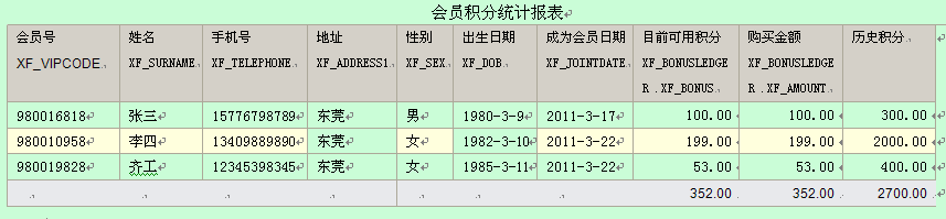 积分报表sql语句异常