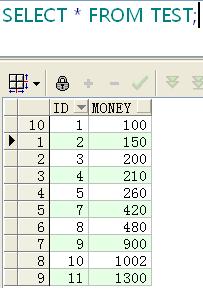添加有关问题成功 oracle根据表中的某个字段,按照这个字段把它分范围查询