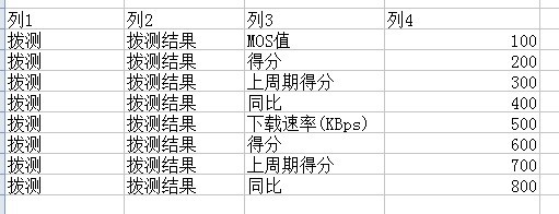 sql 分组查询