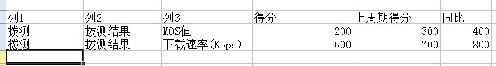 sql 分组查询