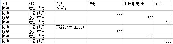 sql 分组查询