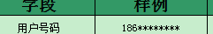 oracle 字段显示有关问题