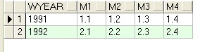 oracle横伎俩据竖起来显示 Case When语句