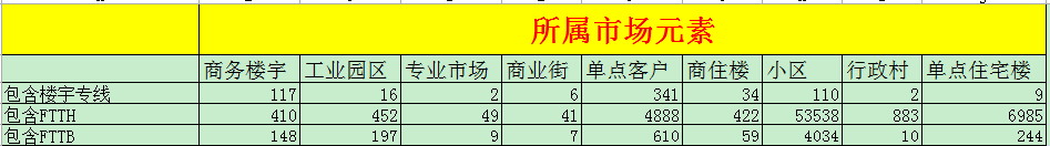 请大师帮忙看看如何能出来小弟我想要的结果