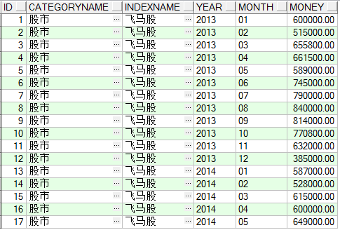 请问Oracle计算同比和环比sql语句