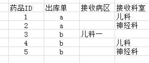 sql������2���ֶβ�ѯ