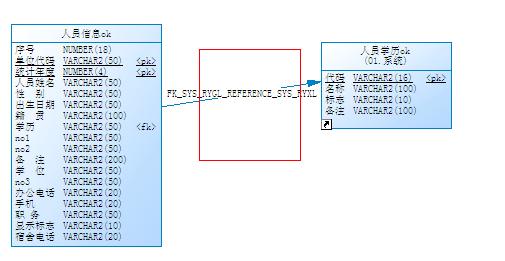 powerdesigner设立两表的关联