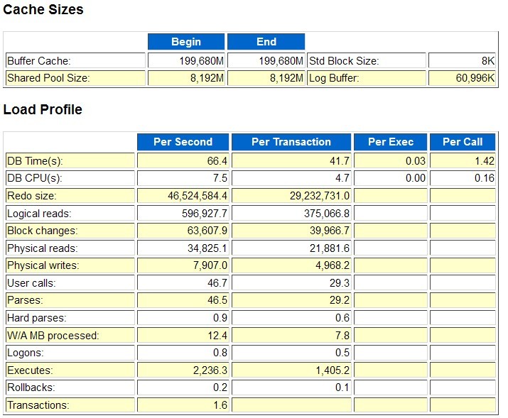 关于oracle性能优化的有关问题