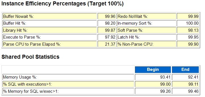 关于oracle性能优化的有关问题