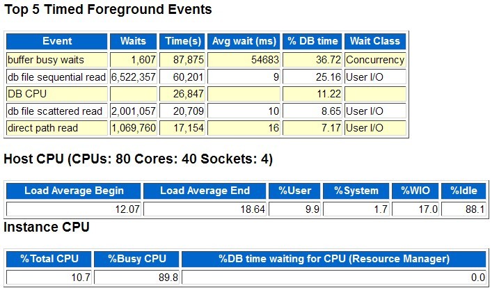 关于oracle性能优化的有关问题