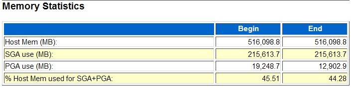关于oracle性能优化的有关问题
