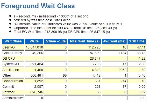 关于oracle性能优化的有关问题