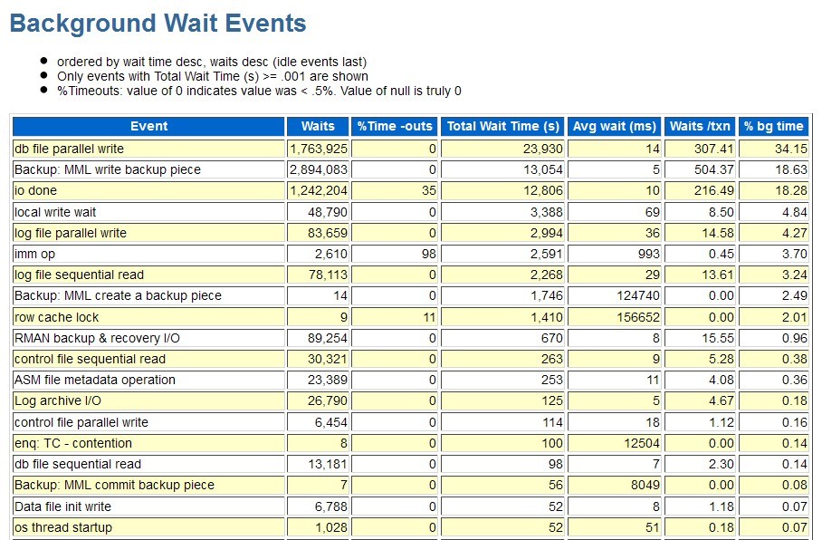 关于oracle性能优化的有关问题