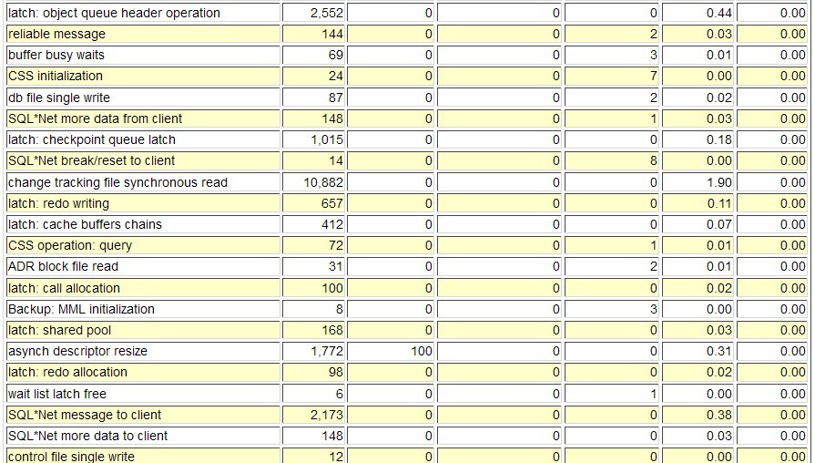 关于oracle性能优化的有关问题