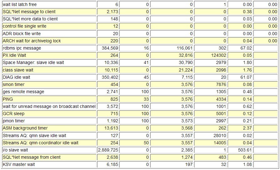 ����oracle�����Ż����й�����