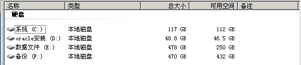 oracle޹ʶϵ3  processsessionûй