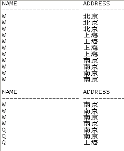 oracle查询的有关问题