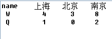 oracle查询的有关问题