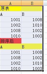 关于ORACE排序有关问题