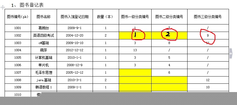 关于Oracle的题，诸位帮帮忙了。