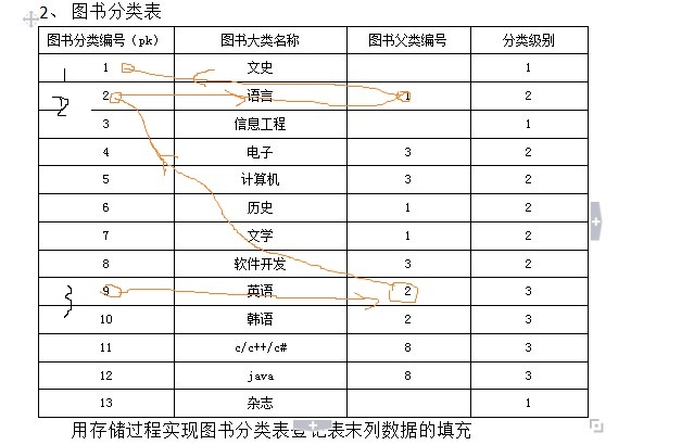 关于Oracle的题，诸位帮帮忙了。