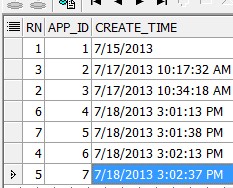 多表的分页查询语句,rownum会混乱的有关问题