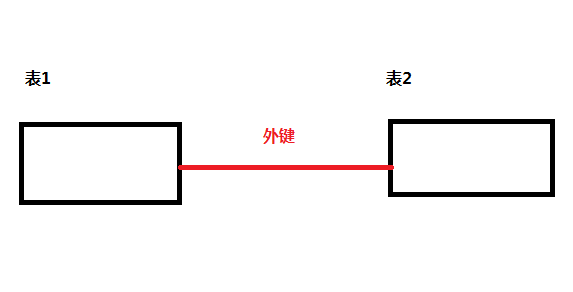 oracle开发注意事项总结