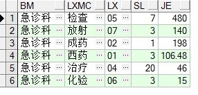 sql中将一行数据成为一列显示