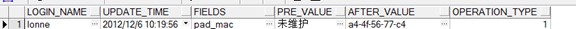 oracle 中 java.sql.SQLException: ORA-01002: 提取违背顺序