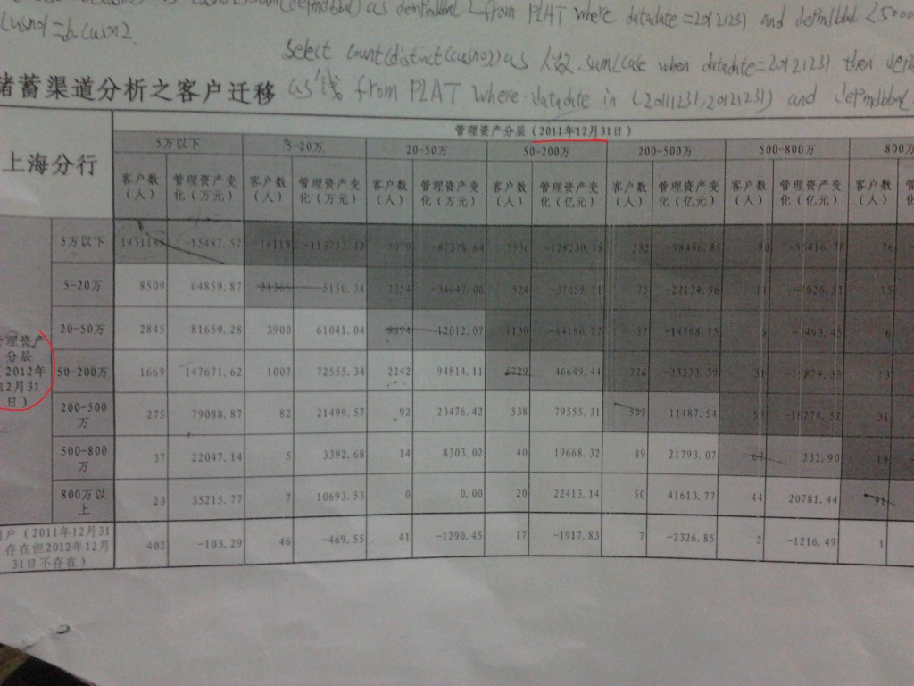 关于sql报表查询语句求解的有关问题