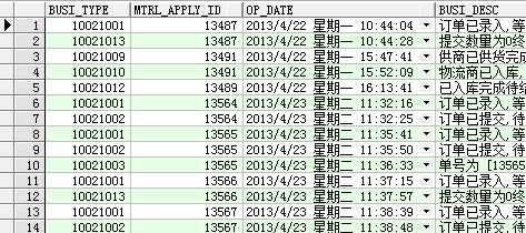 oracle视图有关问题