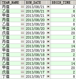 SQLתЧд