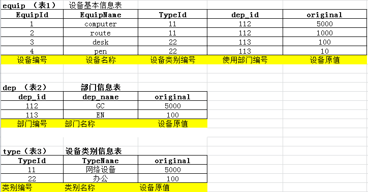 ���oracl ��Ŀ�������