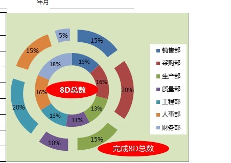 reporting servicesʵ˫Բͼ