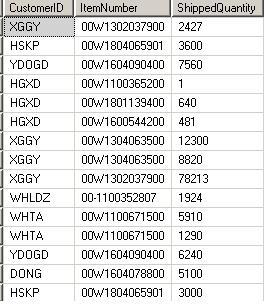 group by���й�����