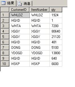 group by���й�����