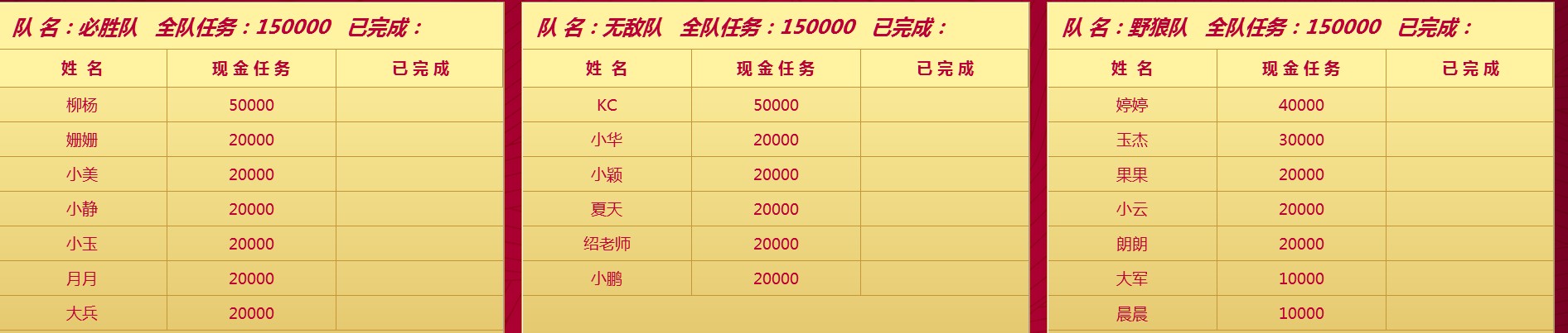 SQL 联合查询。该怎么解决