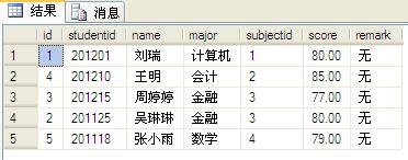 各位大仙,小弟我想问一个关于聚集索引的有关问题
