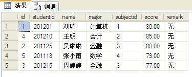 各位大仙,小弟我想问一个关于聚集索引的有关问题