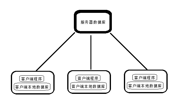 CS程序本地数据库有关问题