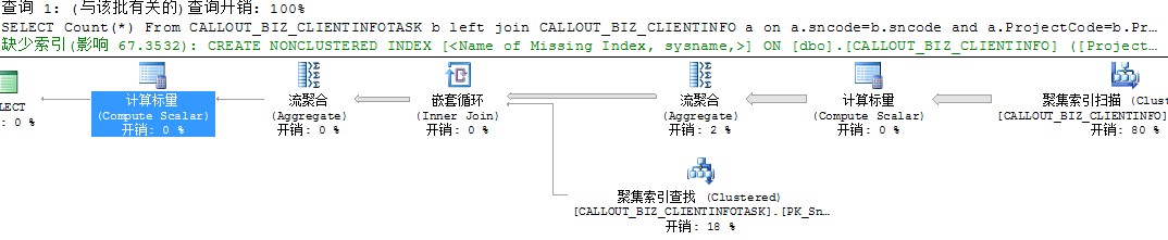 请帮忙看一下 关于 两个表联系关系结合时 select count(*) 时数度非常忙