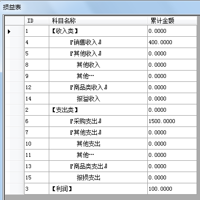 伸伸你的手,小小疑点,看看 CTE 递归
