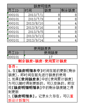 �Ƚ��ȳ�,����ô���